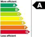 European Union Energy Labels